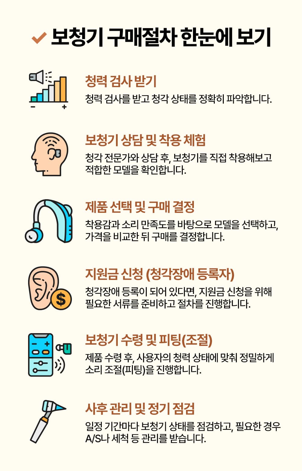 보청기 구매절차